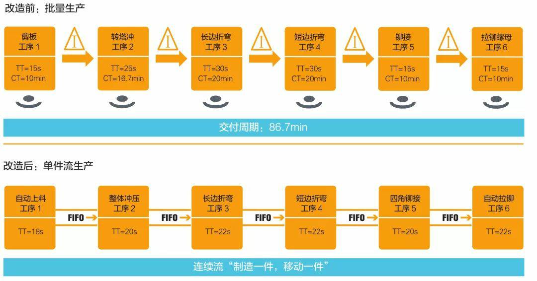钣金加工产品在自动化及电梯行业中的应用 -AG线上网站·官网入口(中国)官方网站 钣金加工产品在自动化及电梯行业中的应用 -AG线上网站·官网入口(中国)官方网站