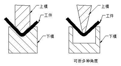 钣金加工中数控折弯加工零件范围及加工精度参数的详细解答-AG线上网站·官网入口(中国)官方网站