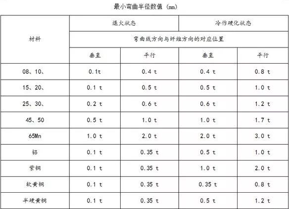 钣金加工中数控折弯加工零件范围及加工精度参数的详细解答-AG线上网站·官网入口(中国)官方网站