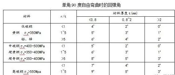 钣金加工中数控折弯加工零件范围及加工精度参数的详细解答-AG线上网站·官网入口(中国)官方网站