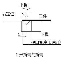 钣金加工中数控折弯加工零件范围及加工精度参数的详细解答-AG线上网站·官网入口(中国)官方网站