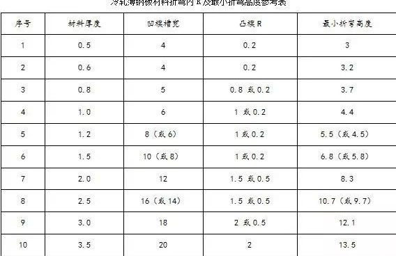钣金加工中数控折弯加工零件范围及加工精度参数的详细解答-AG线上网站·官网入口(中国)官方网站